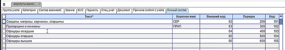 Воинский учет в HRM-системе "БОСС"
